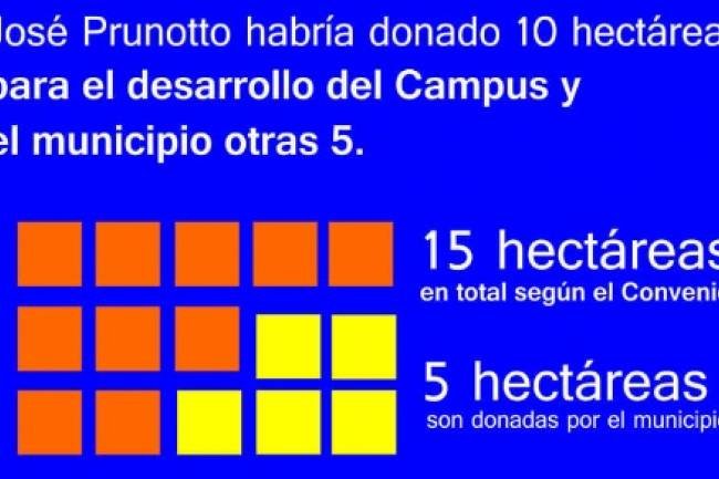 El Culebrón de Juárez Celman: Campus UNC, herencias y negociados