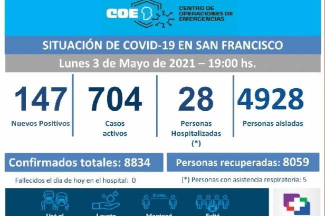 San Francisco comienza mayo con la cifra de contagios de Covid-19 más alta del año