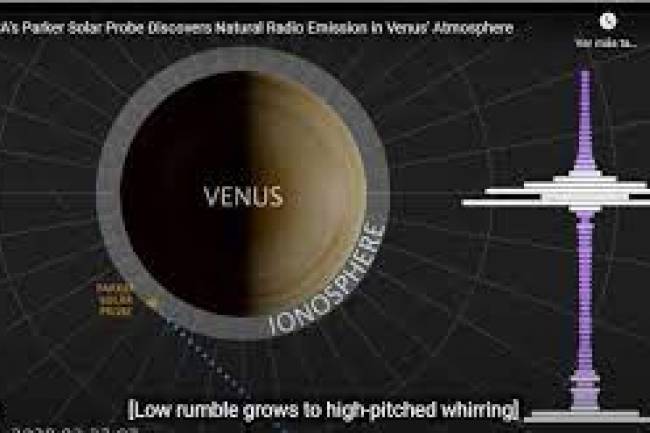 ¿Se quieren comunicar? Se habrían detectado ondas tipo de radio desde Venus 