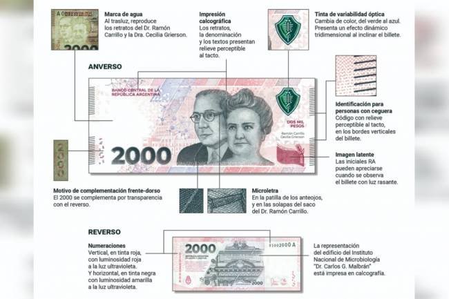 Billete de $2000: sus medidas de seguridad