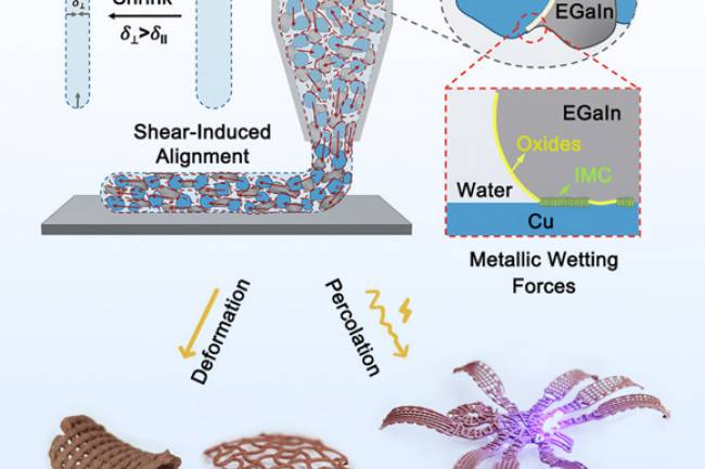Investigadores crean gel metálico altamente conductivo para impresión 3D