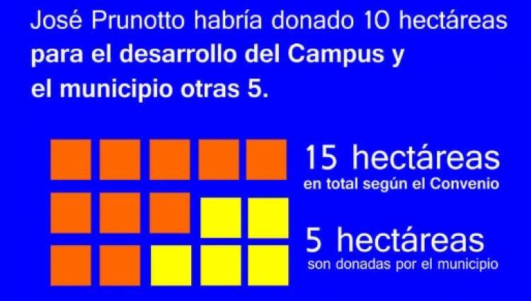 El Culebrón de Juárez Celman: Campus UNC, herencias y negociados