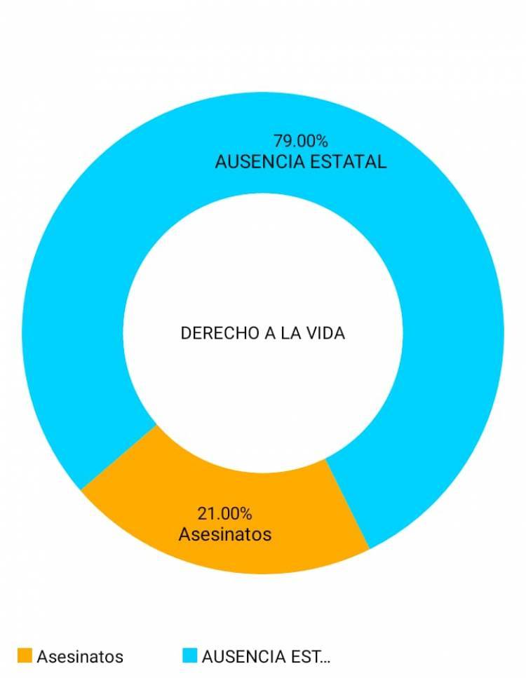  Violencia LGBT: la curva que no desciende.