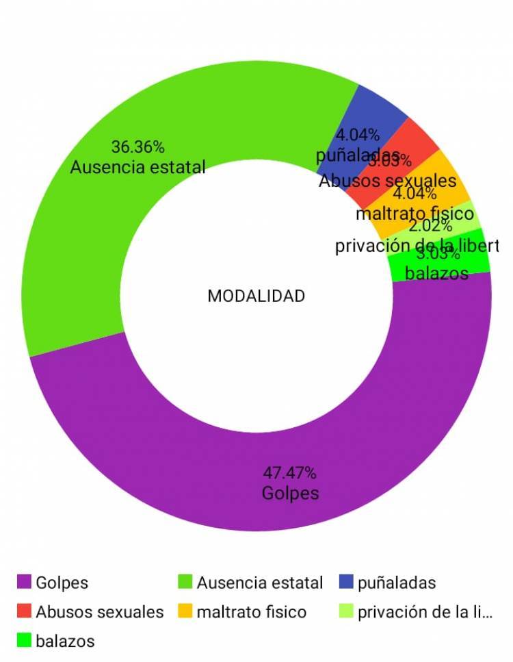  Violencia LGBT: la curva que no desciende.