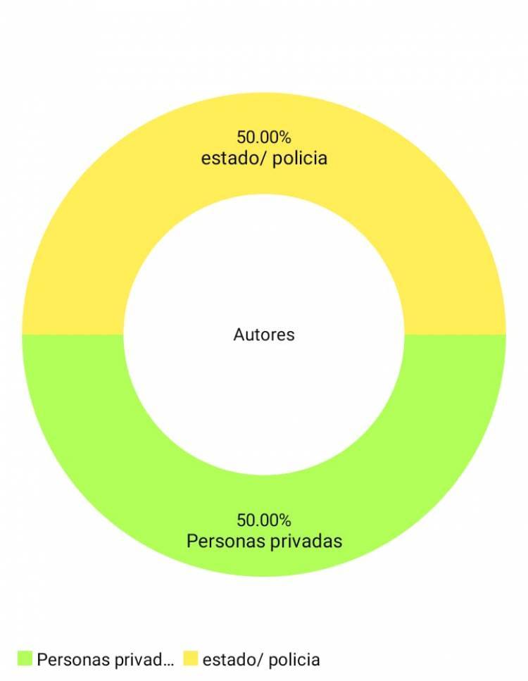  Violencia LGBT: la curva que no desciende.