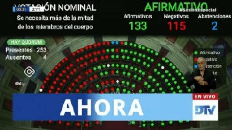 Diputados aprobó y envió al Senado el proyecto de Ley de Aporte Solidario y Extraordinario