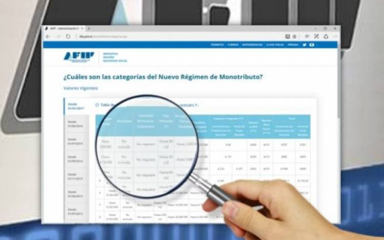 Oficializan la extensión del plazo para la recategorización del monotributo hasta el 31 de enero