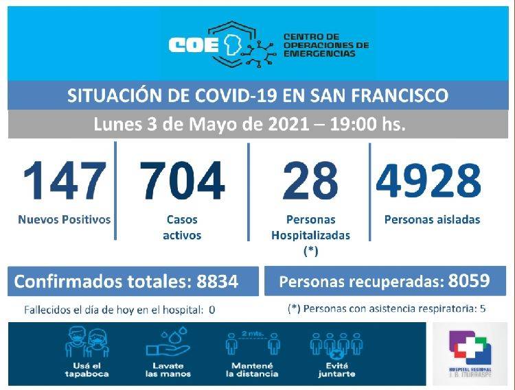 San Francisco comienza mayo con la cifra de contagios de Covid-19 más alta del año