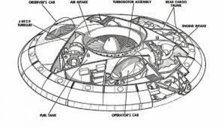 ¿Cómo te imaginas un ovni por dentro?