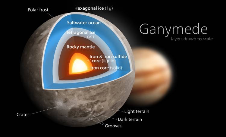 Detectan por primera vez vapor de agua en Ganímedes, luna de Júpiter