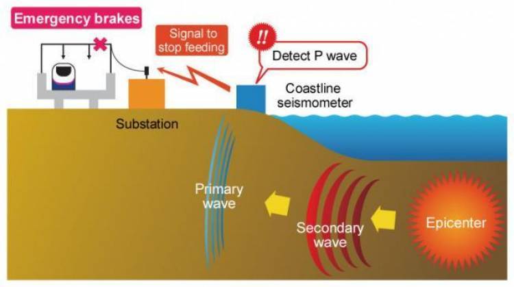 Predecir terremotos es imposible en la actualidad. Los datos del GPS podrían ayudar a cambiar eso
